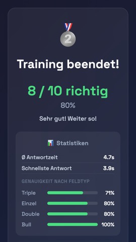 Auswertung nach einer Session