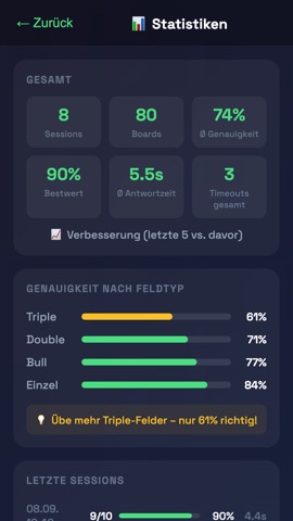 Statistik nach Feldtyp